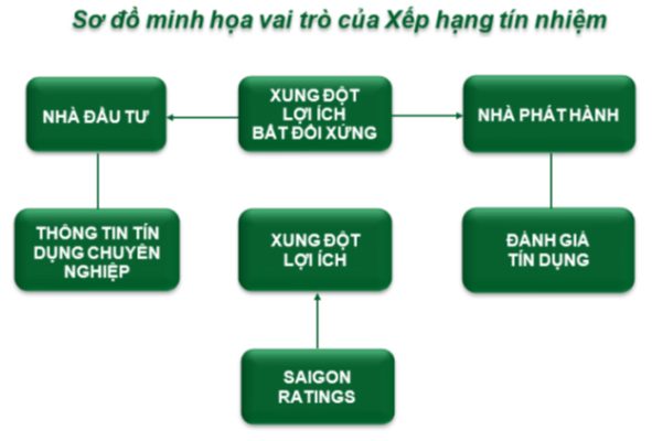 Xếp hạng tín nhiệm là gì?